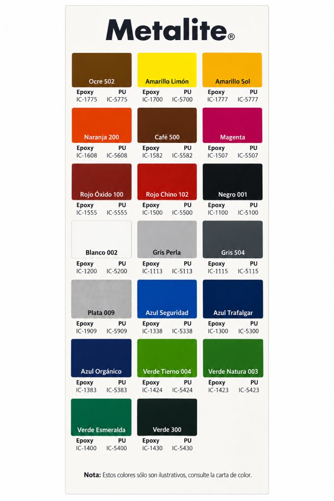 Colores de pintura sayer guatemala